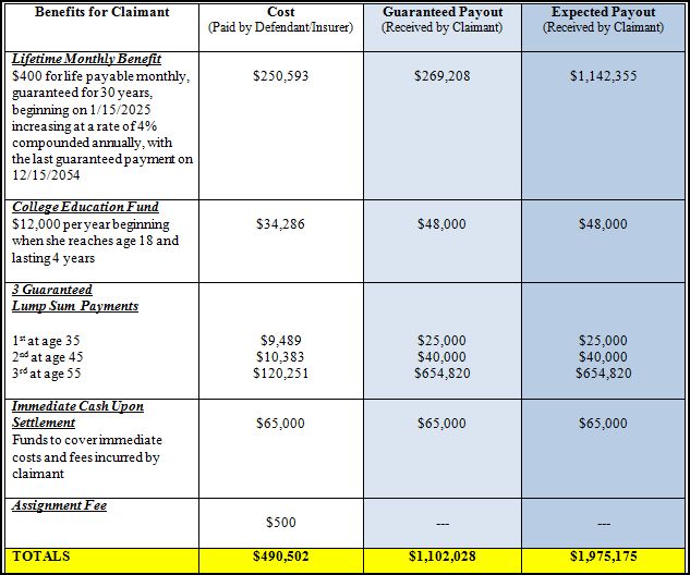 Personal Injury Compensation Chart